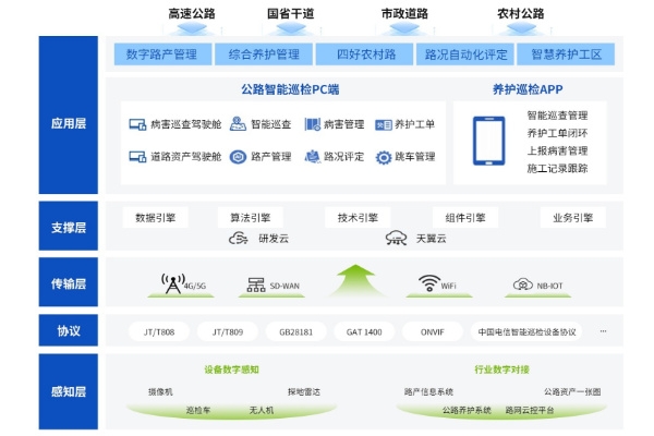 图为科技助力中国电信公路智巡项目斩获国家级创新奖