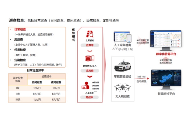 图为科技T808P边缘计算机赋能智慧道路巡检