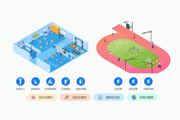 图为科技助力AI智慧体测解决方案